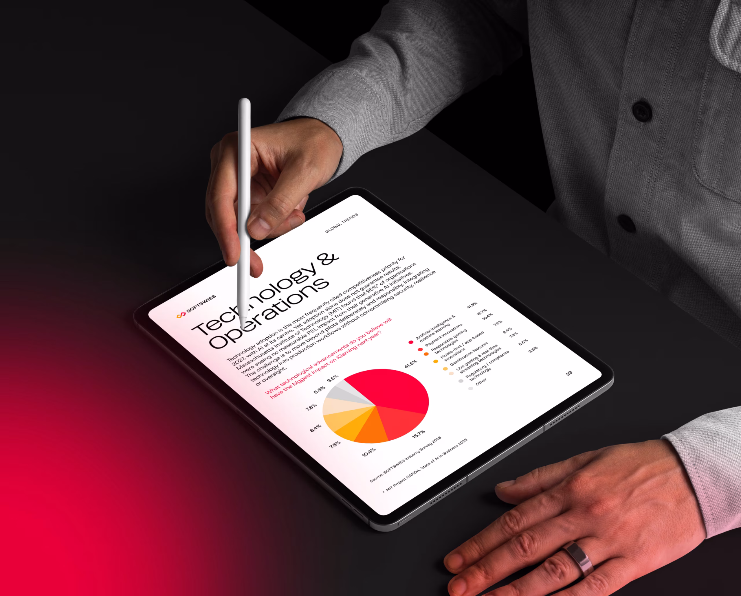 Technology and Operations page with an orange and red chart